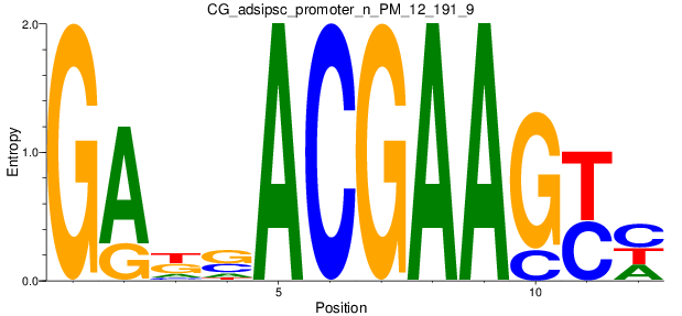 CG_adsipsc_promoter_n_PM_12_191_9