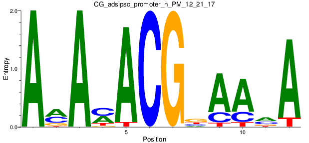 CG_adsipsc_promoter_n_PM_12_21_17