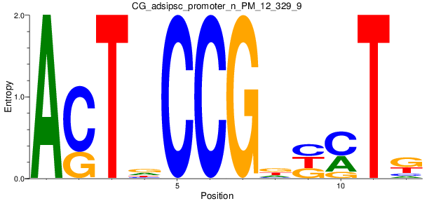 CG_adsipsc_promoter_n_PM_12_329_9