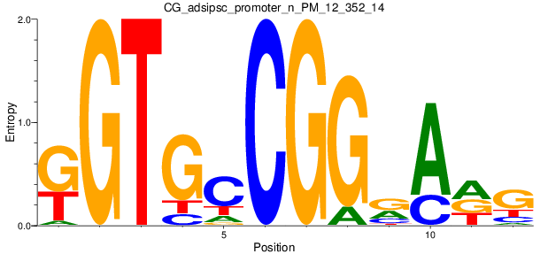 CG_adsipsc_promoter_n_PM_12_352_14