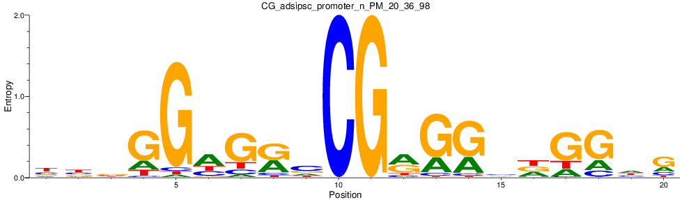 CG_adsipsc_promoter_n_PM_20_36_98