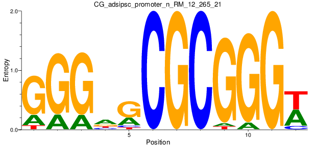 CG_adsipsc_promoter_n_RM_12_265_21