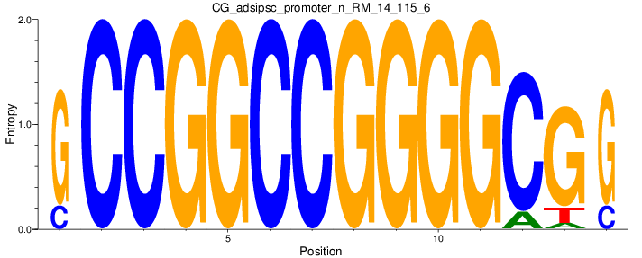 CG_adsipsc_promoter_n_RM_14_115_6