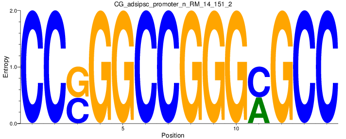 CG_adsipsc_promoter_n_RM_14_151_2