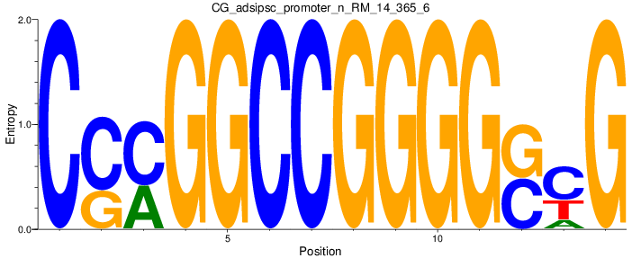CG_adsipsc_promoter_n_RM_14_365_6