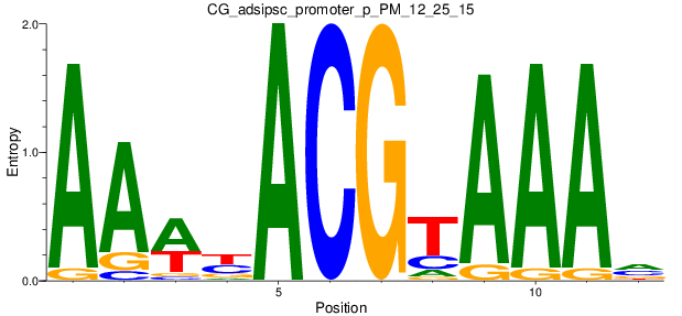 CG_adsipsc_promoter_p_PM_12_25_15