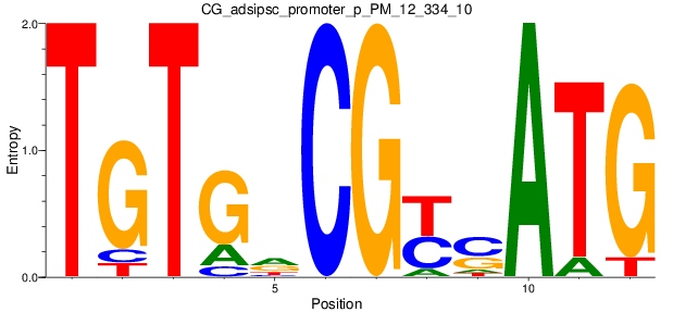 CG_adsipsc_promoter_p_PM_12_334_10