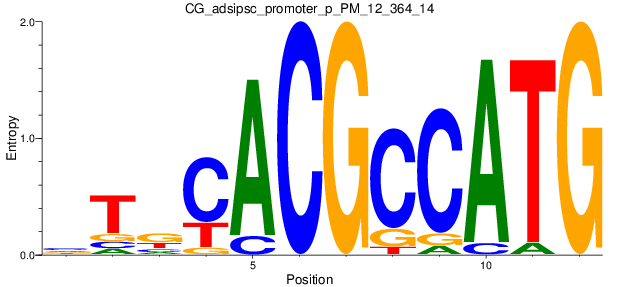 CG_adsipsc_promoter_p_PM_12_364_14
