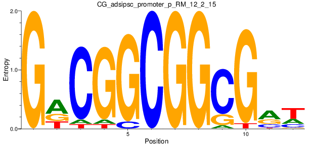 CG_adsipsc_promoter_p_RM_12_2_15