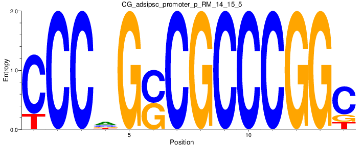 CG_adsipsc_promoter_p_RM_14_15_5