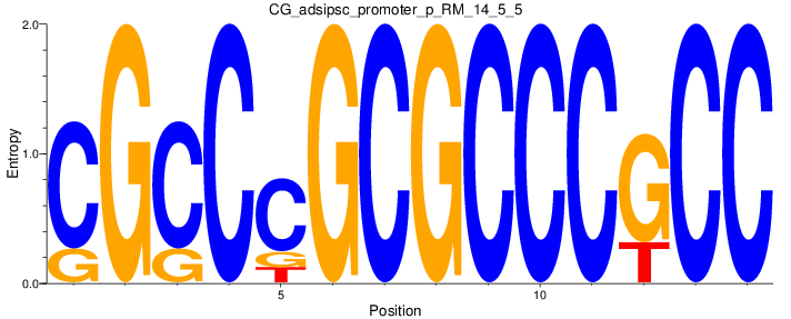 CG_adsipsc_promoter_p_RM_14_5_5