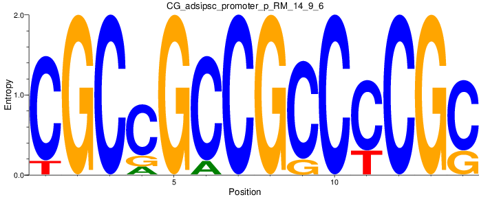 CG_adsipsc_promoter_p_RM_14_9_6