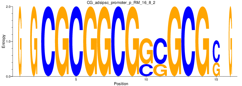 CG_adsipsc_promoter_p_RM_16_8_2