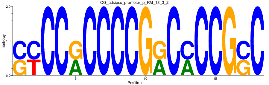 CG_adsipsc_promoter_p_RM_18_3_2