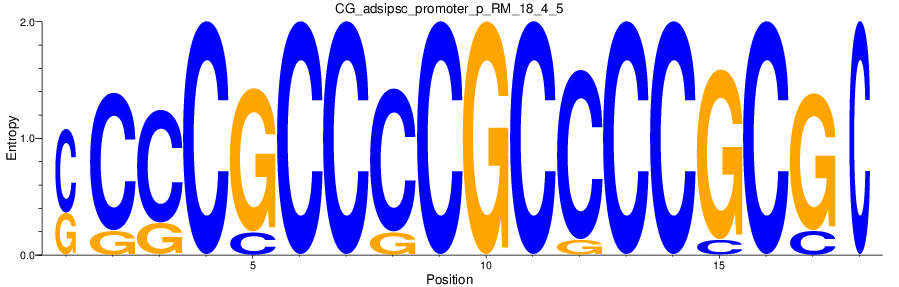 CG_adsipsc_promoter_p_RM_18_4_5
