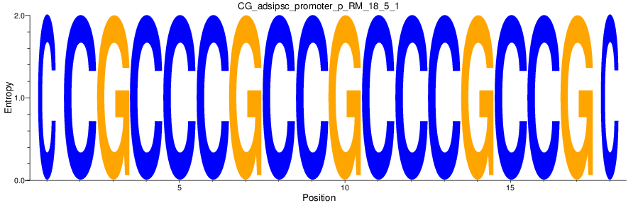 CG_adsipsc_promoter_p_RM_18_5_1