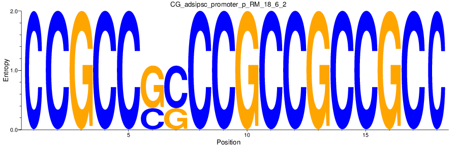 CG_adsipsc_promoter_p_RM_18_6_2