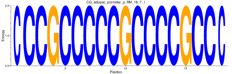 CG_adsipsc_promoter_p_RM_18_7_1
