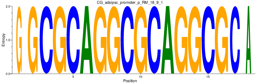 CG_adsipsc_promoter_p_RM_18_9_1
