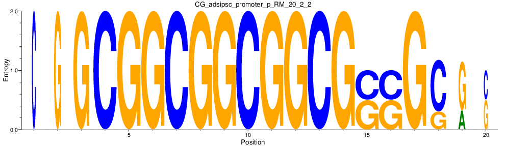 CG_adsipsc_promoter_p_RM_20_2_2
