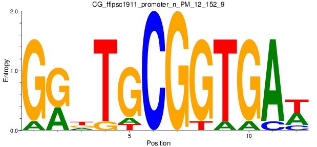 CG_ffipsc1911_promoter_n_PM_12_152_9