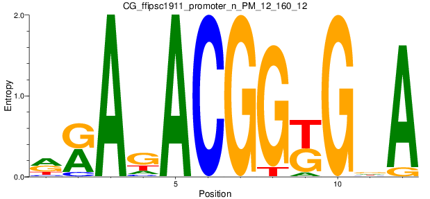 CG_ffipsc1911_promoter_n_PM_12_160_12