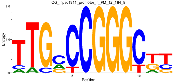 CG_ffipsc1911_promoter_n_PM_12_164_8