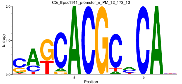 CG_ffipsc1911_promoter_n_PM_12_173_12