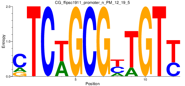 CG_ffipsc1911_promoter_n_PM_12_19_5
