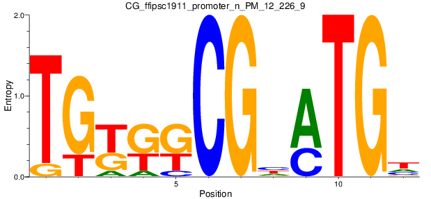 CG_ffipsc1911_promoter_n_PM_12_226_9