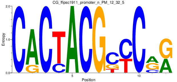CG_ffipsc1911_promoter_n_PM_12_32_5