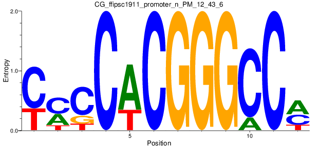 CG_ffipsc1911_promoter_n_PM_12_43_6