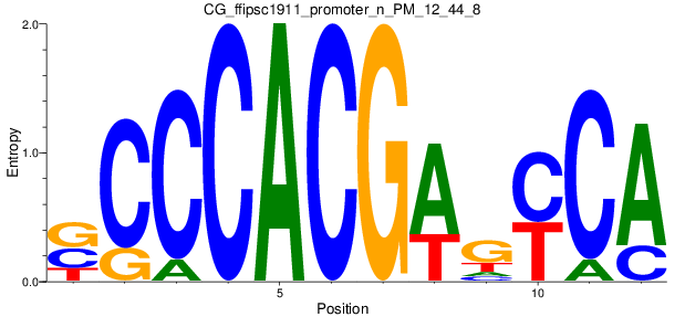 CG_ffipsc1911_promoter_n_PM_12_44_8