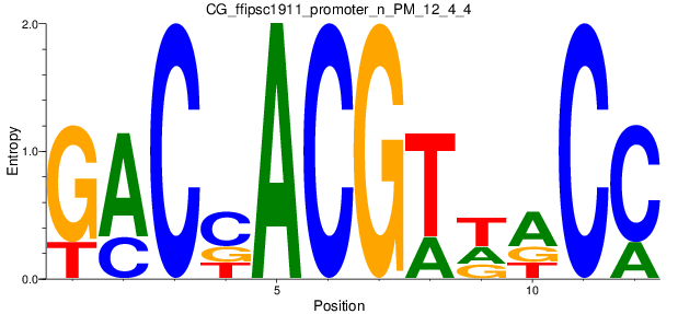 CG_ffipsc1911_promoter_n_PM_12_4_4