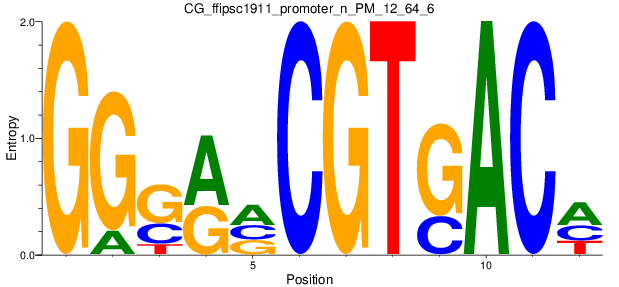 CG_ffipsc1911_promoter_n_PM_12_64_6
