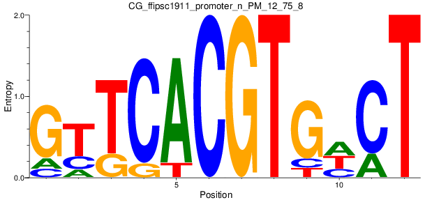 CG_ffipsc1911_promoter_n_PM_12_75_8