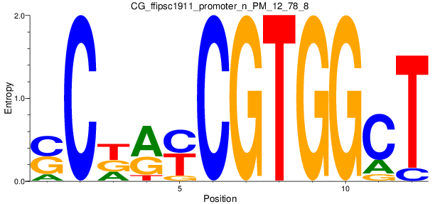 CG_ffipsc1911_promoter_n_PM_12_78_8