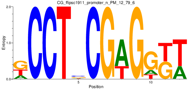 CG_ffipsc1911_promoter_n_PM_12_79_6