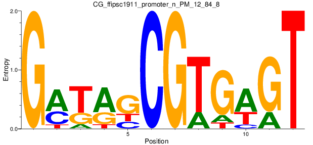 CG_ffipsc1911_promoter_n_PM_12_84_8