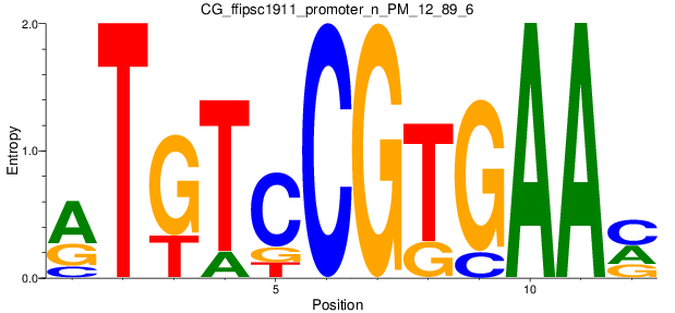 CG_ffipsc1911_promoter_n_PM_12_89_6