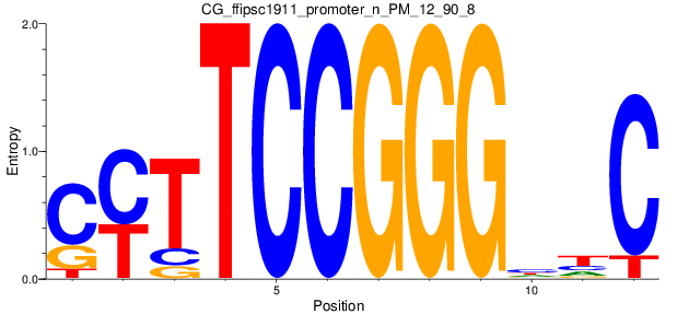 CG_ffipsc1911_promoter_n_PM_12_90_8