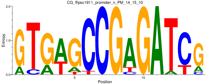 CG_ffipsc1911_promoter_n_PM_14_15_10