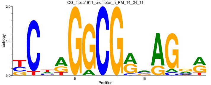 CG_ffipsc1911_promoter_n_PM_14_24_11