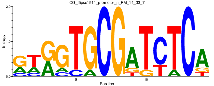 CG_ffipsc1911_promoter_n_PM_14_33_7
