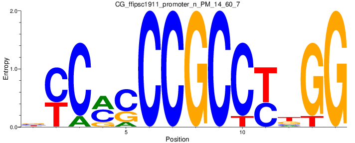 CG_ffipsc1911_promoter_n_PM_14_60_7