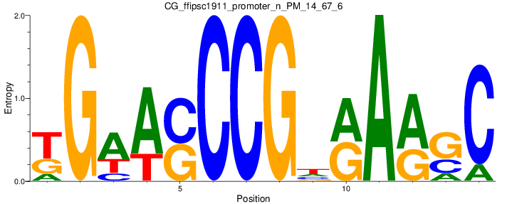 CG_ffipsc1911_promoter_n_PM_14_67_6