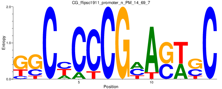 CG_ffipsc1911_promoter_n_PM_14_69_7