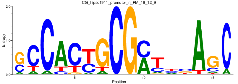 CG_ffipsc1911_promoter_n_PM_16_12_9