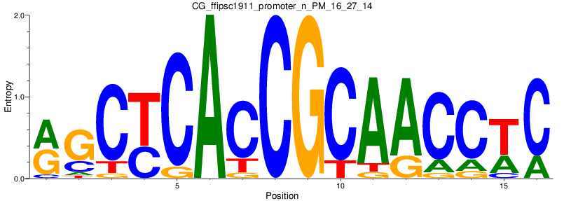 CG_ffipsc1911_promoter_n_PM_16_27_14