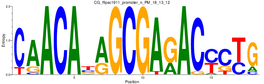 CG_ffipsc1911_promoter_n_PM_18_13_12